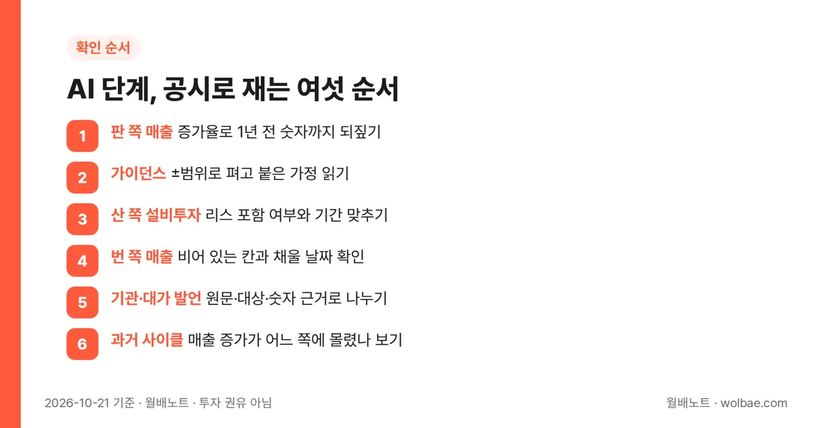 AI 단계를 공시로 재는 여섯 순서