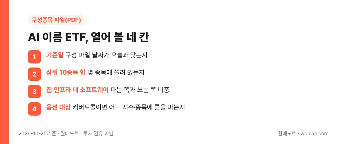 AI 이름 ETF, 구성종목 파일에서 열어 볼 네 칸