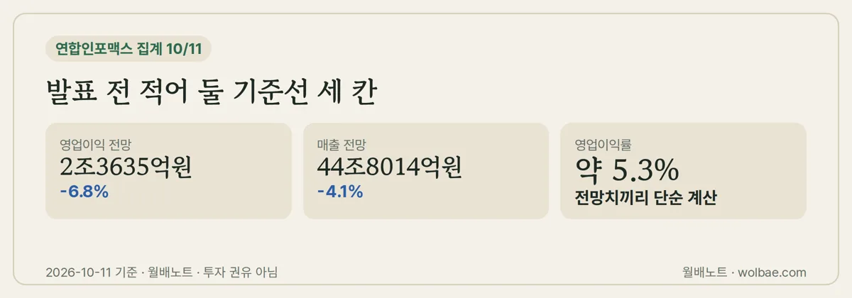 발표 전 적어 둘 기준선 세 칸
