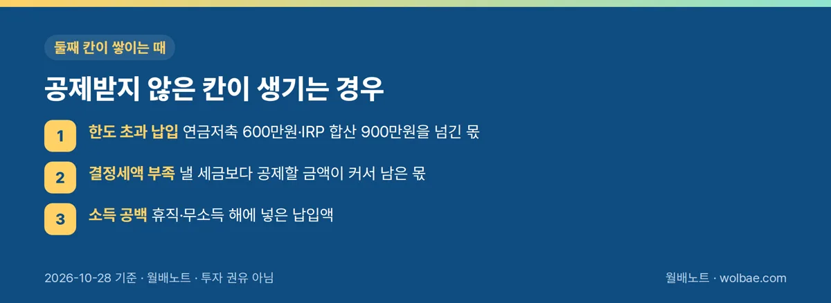 공제받지 않은 칸이 생기는 경우