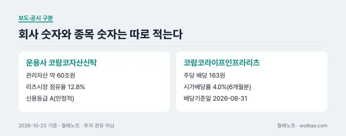 운용사 장부와 리츠 한 종목 장부의 차이