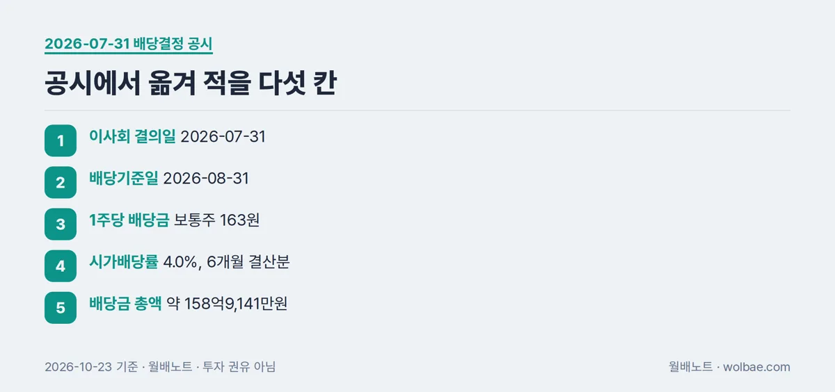 배당 공시에서 옮겨 적을 다섯 칸