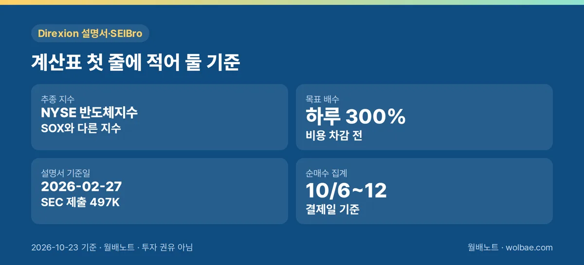 계산표 첫 줄에 적어 둘 기준
