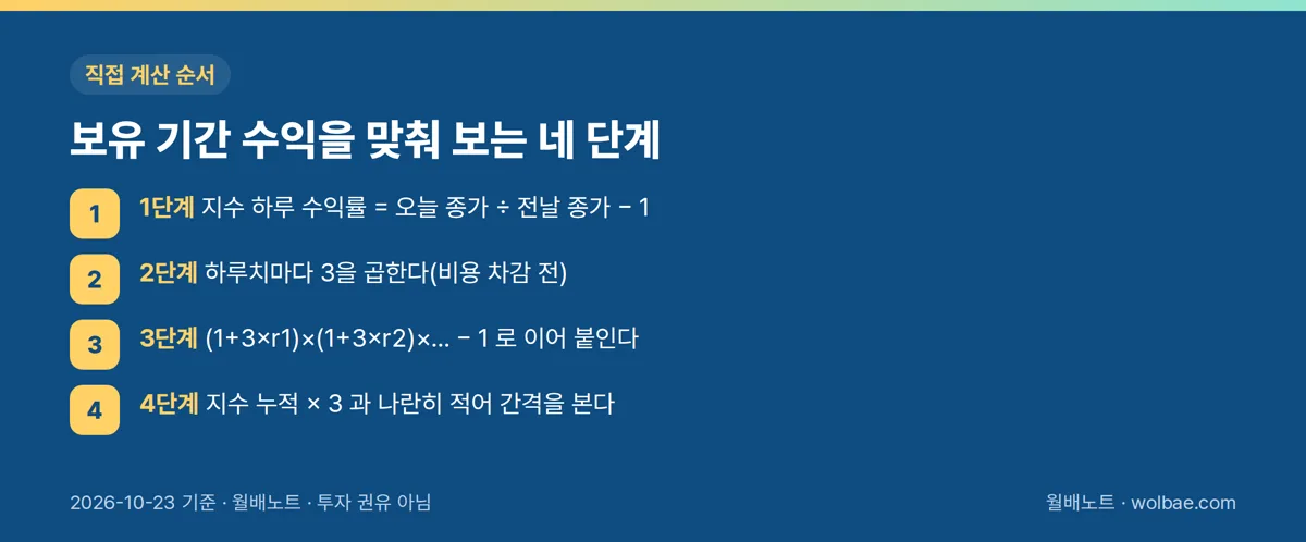 보유 기간 수익을 맞춰 보는 네 단계