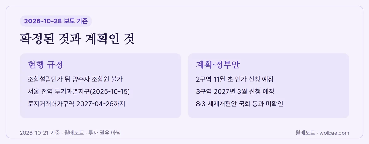 확정된 것과 계획인 것