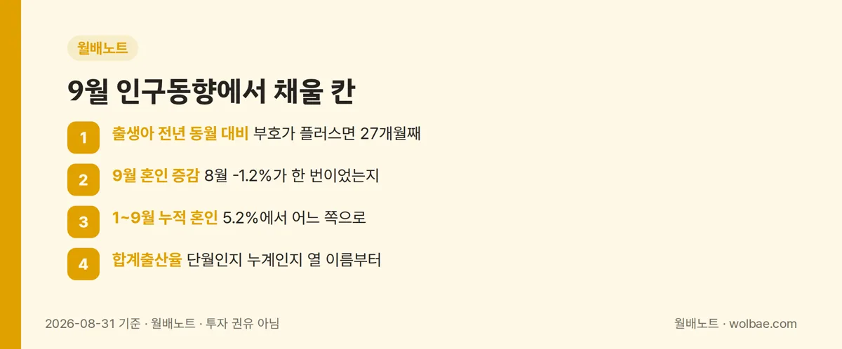 다음 인구동향에서 채워 넣을 칸
