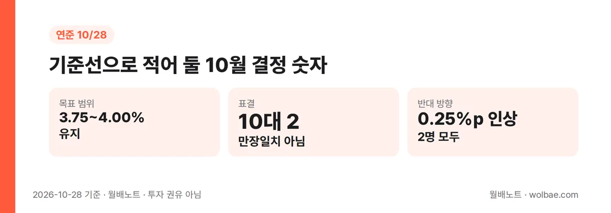 기준선으로 적어 둘 10월 결정 숫자