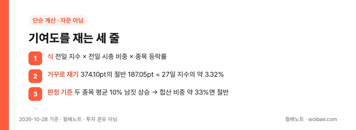 기여도를 재는 세 줄