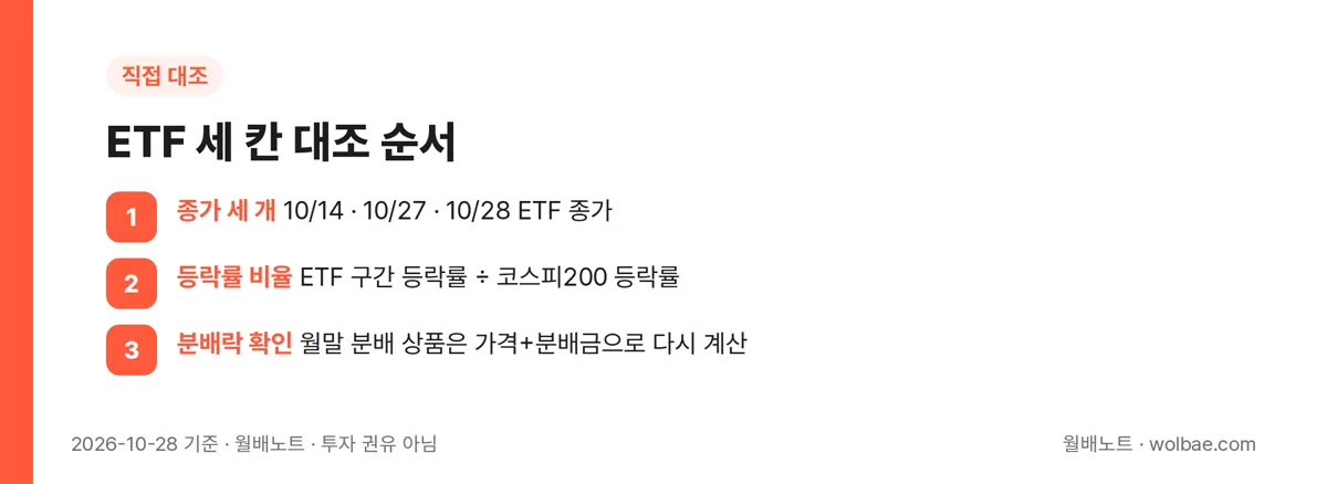 ETF 세 칸 대조 순서