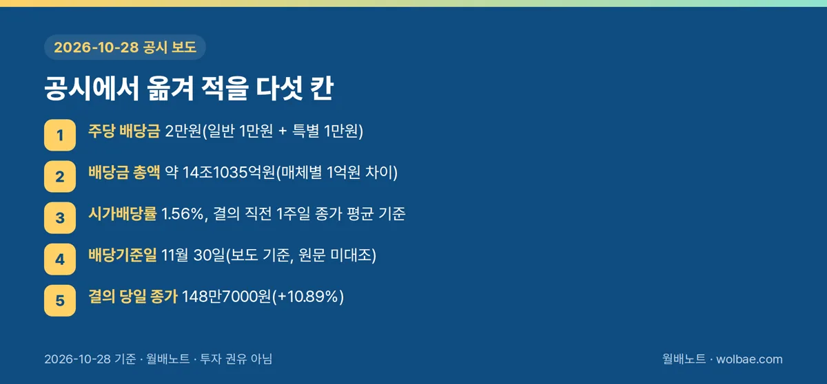 공시에서 옮겨 적을 다섯 칸