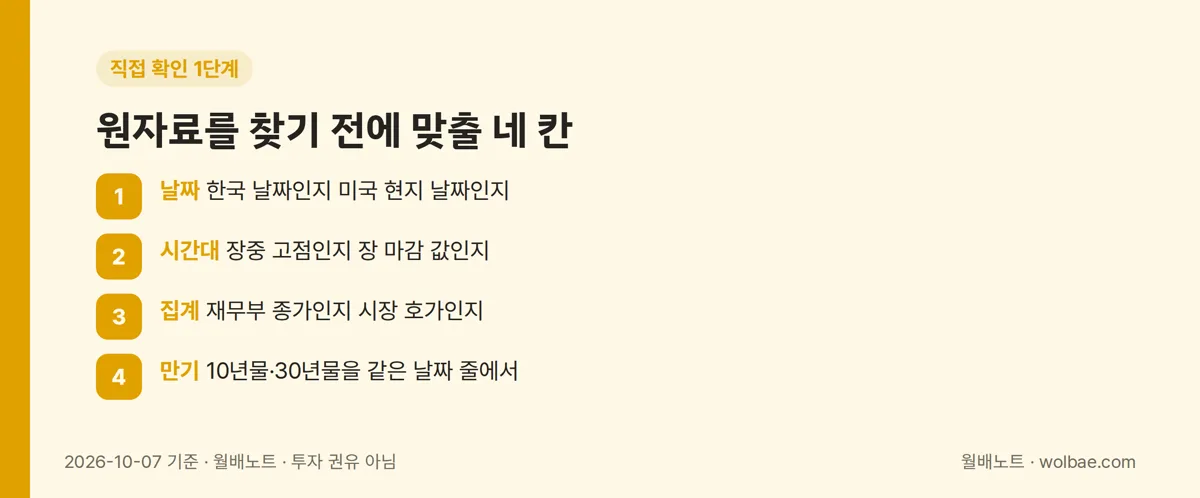 원자료를 찾기 전에 맞출 네 칸